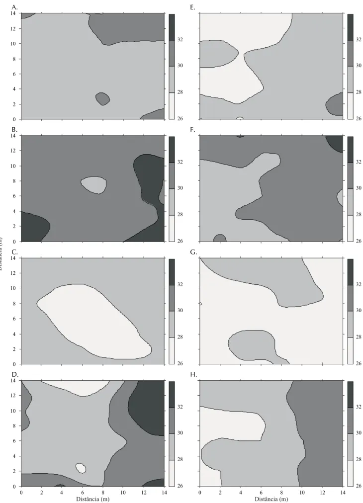 Figura 2. Distribuição espacial da umidade do solo (%) em quatro épocas de amostragens no sistema de plantio direto (A-PD1; B-PD2; C-PD3; D-PD4) e no sistema de plantio convencional (E-PC1; F-PC2; G-PC3; H-PC4) na profundidade de 15 cm