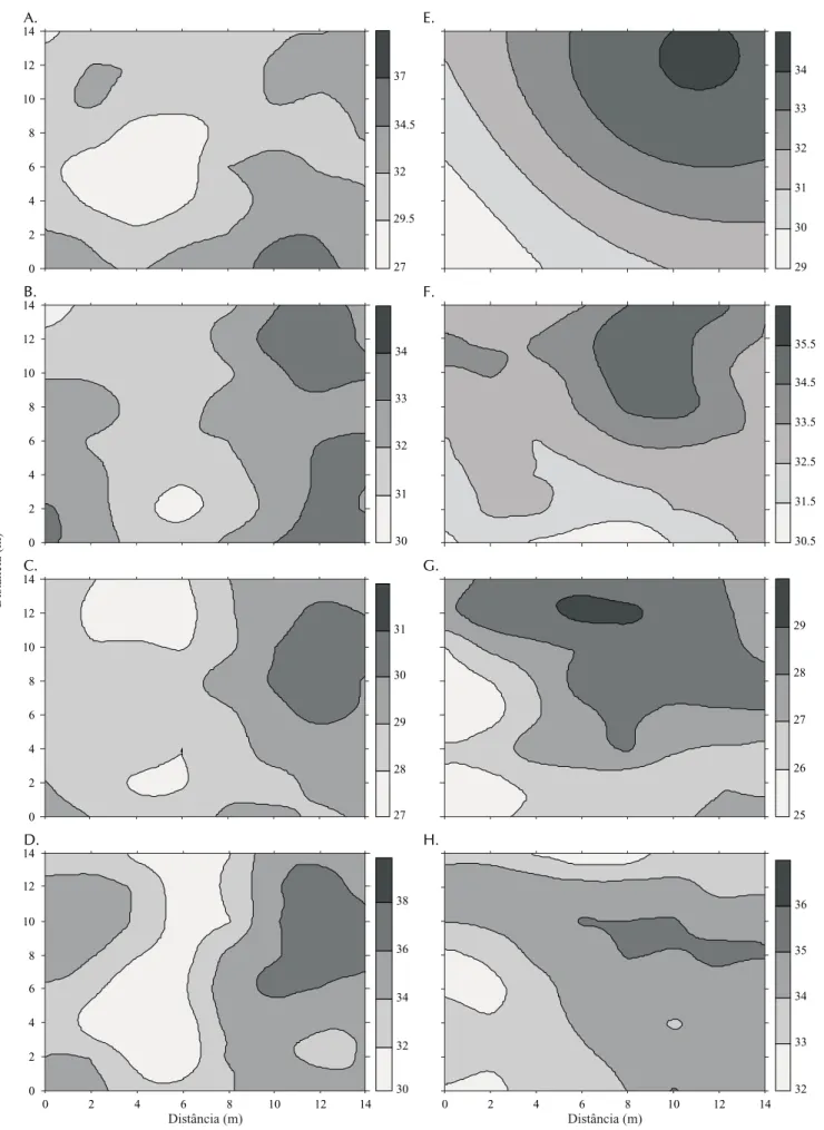 Figura 3. Distribuição espacial da umidade do solo (%) em quatro épocas de amostragens no sistema de plantio direto (A-PD1; B-PD2; C-PD3; D-PD4) e no sistema de plantio convencional (E-PC1; F-PC2; G-PC3; H-PC4) na profundidade de 30 cm