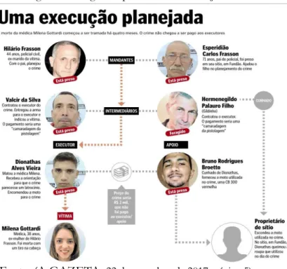 Figura 1 - Infográfico publicado em A Gazeta. 