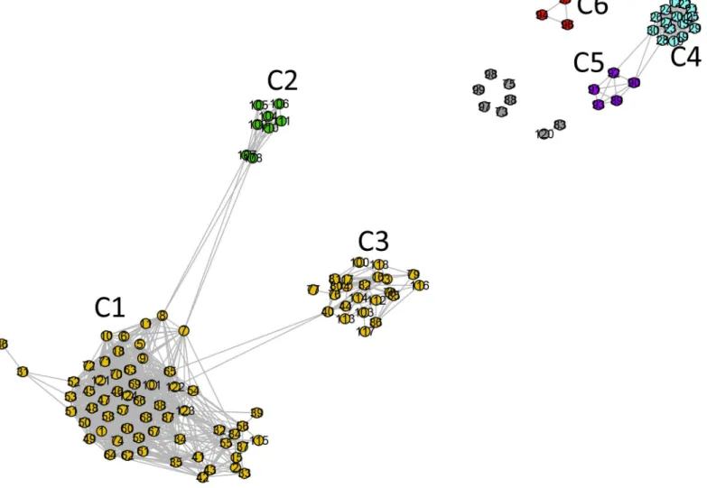 Fig 9. Standard network representation for ATP synthase subunits 4 and b at σ = 36% (using GePhi [34])