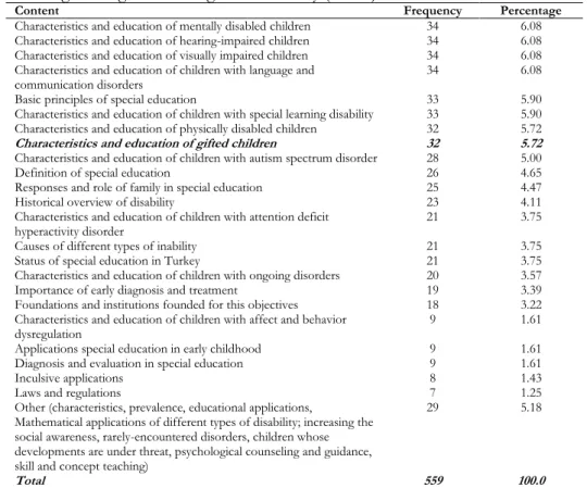Table 3. Contents of the Special Education Course in Universities with Classroom  Teaching Undergraduate Programs in Turkey (N=42) 