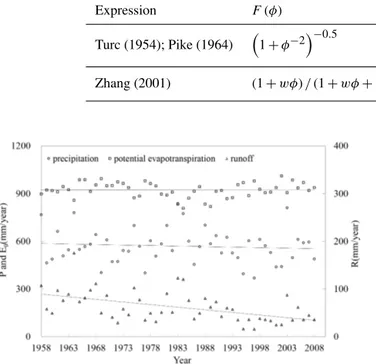 Figure 3. The result of the abrupt change-point test in the Wei River basin.