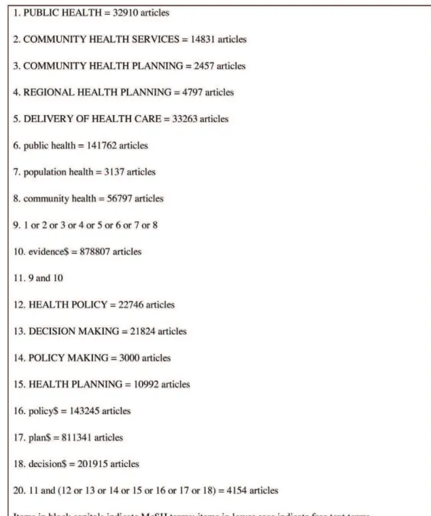 Figure 1. Terms used in MEDLINE search.
