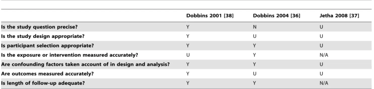 Figure 2. PRISMA flowchart depicting inclusion and exclusion decisions.