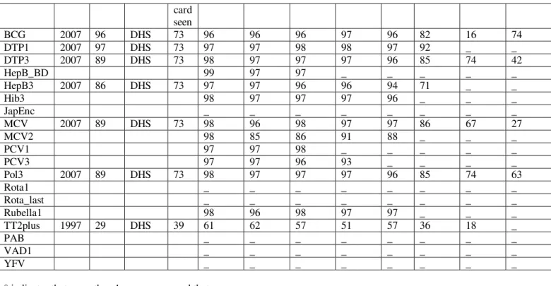 Table 6: Immunization Schedule in Iran,2013 Immunization Schedule
