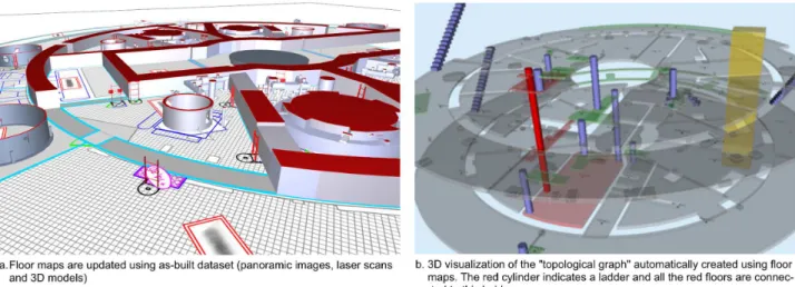 Figure 5: 2D as-built floor maps (a.) updated using the 3D as-built dataset and (b.) processed to create a semantic, geometric and  topological representation of the building