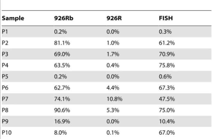 Table 4. P -values resulting from Bland-Altman agreement tests.