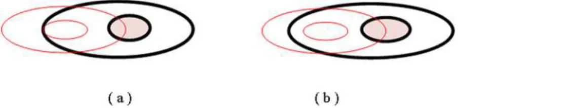 Fig 5. Two different topological relations between A1 and A2 . doi:10.1371/journal.pone.0117379.g005