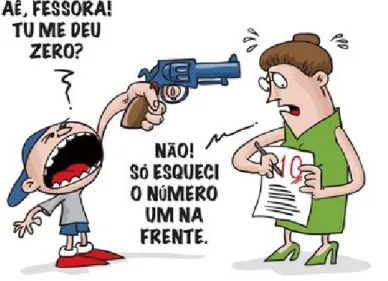 Figura 2: Charge de Cícero