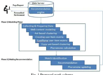 Fig. 1 Proposed work schema 