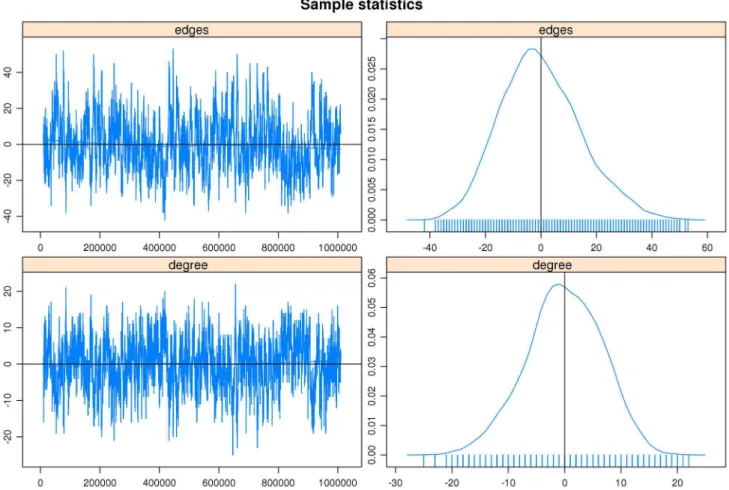 Table 3. Details of the stochastic simulations performed to analyse the impact of the CTCF binding site, isochores, cryptic RSSs, and DNase hypersensitive sites on the edge distribution.