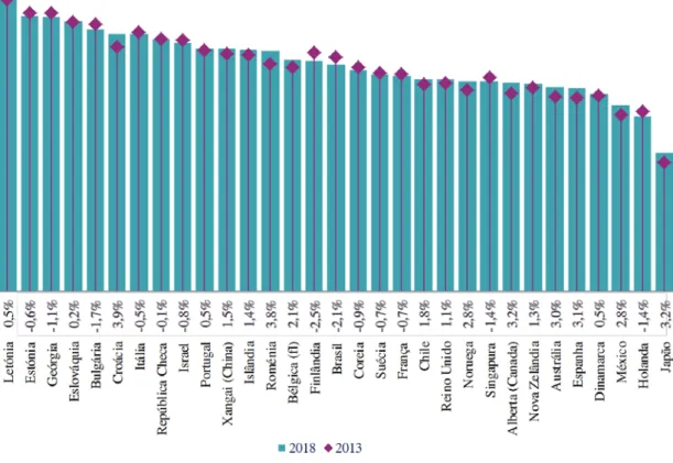 Figura 1.1.4. Proporção média de mulheres no CITE 2 em 2013 e 2018 