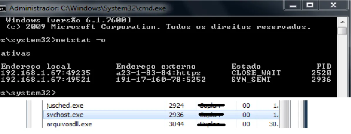Figura 3 – Status das Conexões e Identificação do Processo 