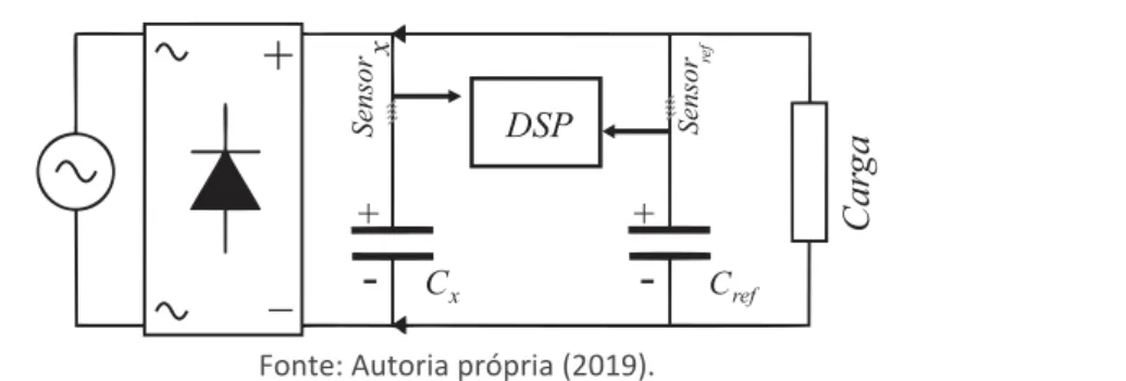 Figura 2 – Sistema Proposto 