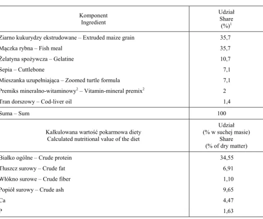 Tabela 1. Sk ł ad i kalkulowana warto ć  pokarmowa paszy  Table 1. Composition and calculated nutritional value of feed 
