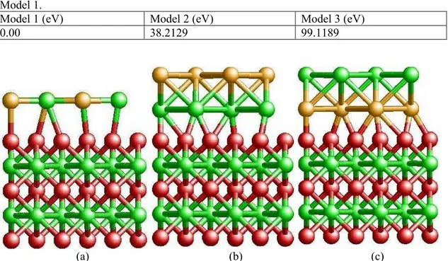 Tab. I. Comparison of total energies of three models of vanadium-carbon on top of the  tungsten-carbide (0001) surface