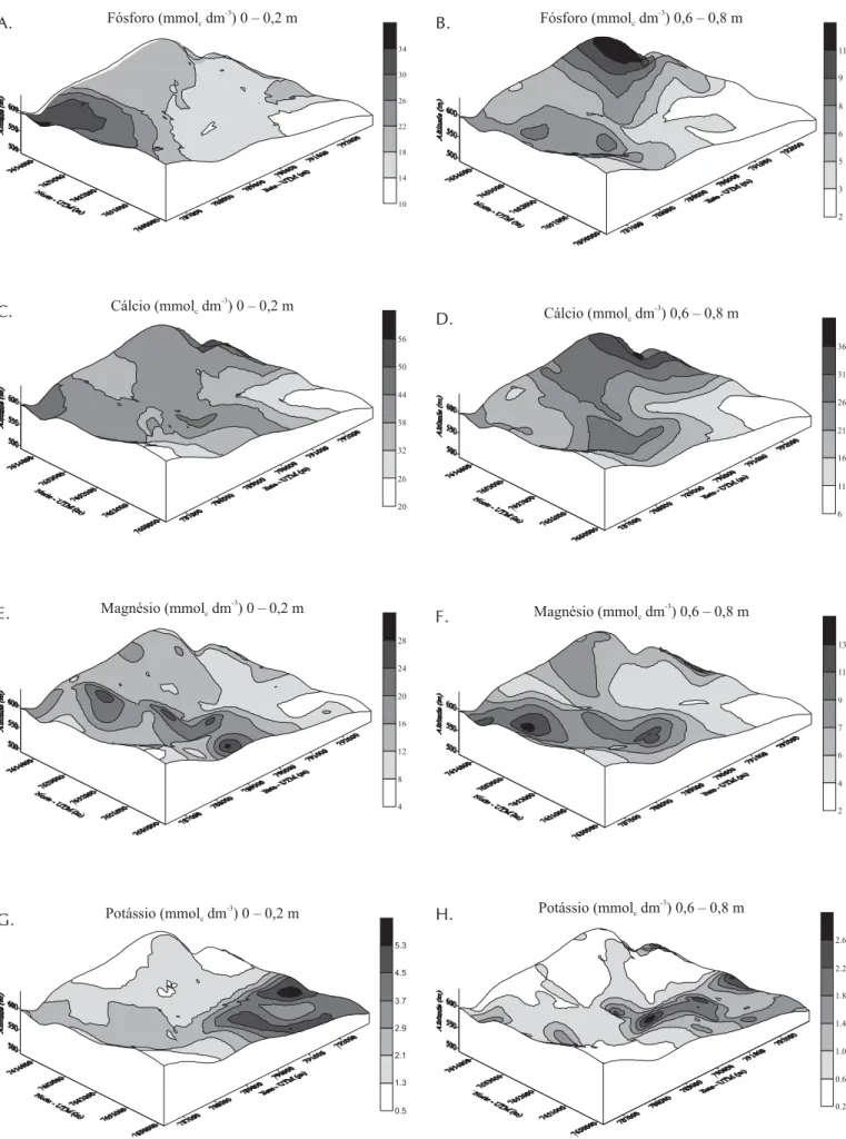 Figura 3. Mapas tridimensionais das variáveis Fósforo (P), Cálcio (Ca), Magnésio (Mg) e Potássio (K) da área do solo Latossolo Vermelho (LV), em duas profundidades