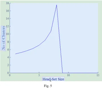 Fig. 4 ClusterHead Election 