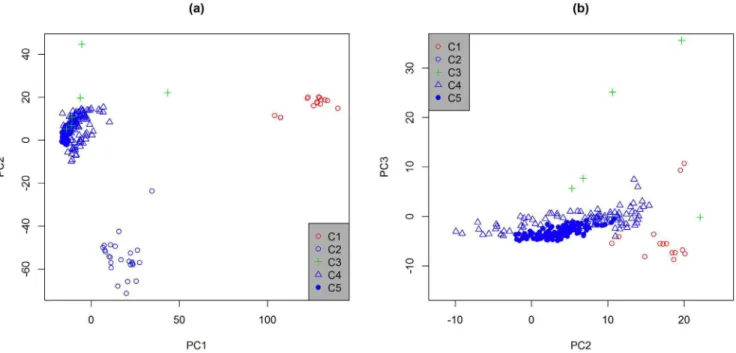 Table 1. The number of individual plants evaluated of the standard fall dormancy and winter hardiness check cultivars and the number that were assigned to either cluster 4 (C4) or cluster 5 (C5).