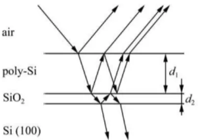 Fig. 1 – Scheme  of  the  light  reflection  from  the  multilayer  structure 