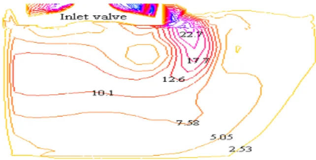 Fig. 6b: Vectors of velocity at θ = 130° 