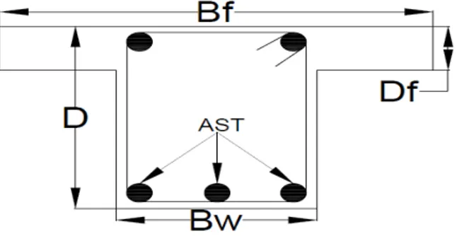 Figure 3 Section of Reinforced Concrete T-Beam  Table1.  Design Examples of Reinforced Concrete T-Beams 