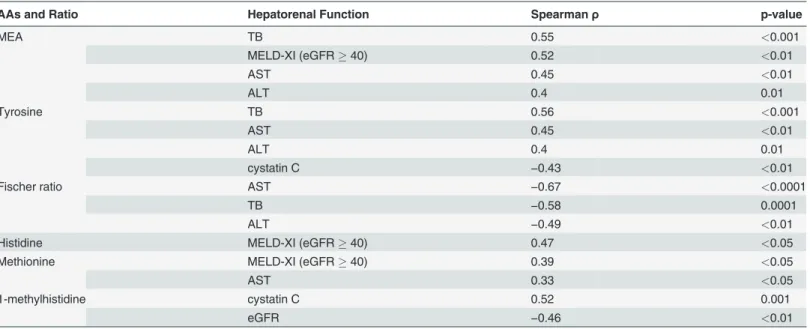 Fig 2. Exploratory factor analysis categorized cardiac function-related AAs by two components in the HF group