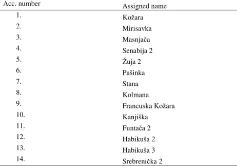 Table 1. Fourteen apple accessions maintained at the ex situ collection in Srebrenik analyzed in this study  using  10  SSR  markers