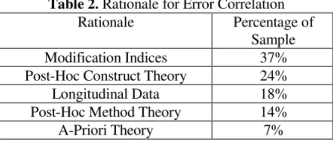 Table 2. Rationale for Error Correlation 