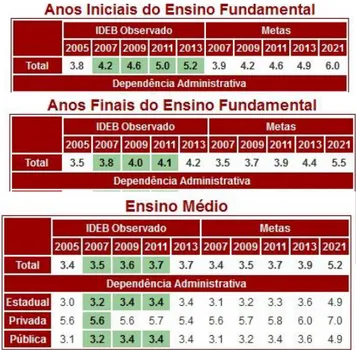 Tabela 01: IDEB - Resultados e Metas 