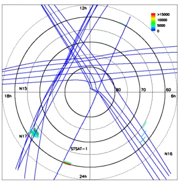 Fig. 7. The radius of magnetic field curvature and threshold energy derived from Tsyganenko01 model.