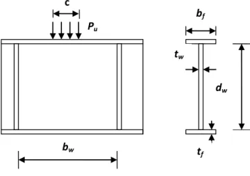 Fig. 1. Patch loading and girder dimensions.
