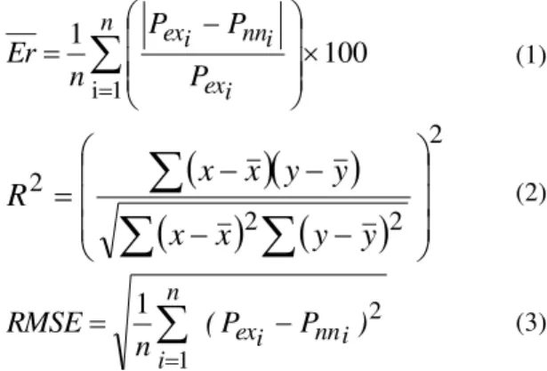 Table 2. Statistical parameters of the NN model and the empirical models. 