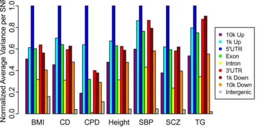 Figure 4. Independent study replication confirms enrichment in Crohn’s disease. (A). Stratified True Discovery Rate (TDR) plots illustrating the increase in TDR associated with increased enrichment.