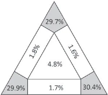 Figure 3. Likelihood mapping analysis of the sequence alignments of COI gene present in the Cephinae