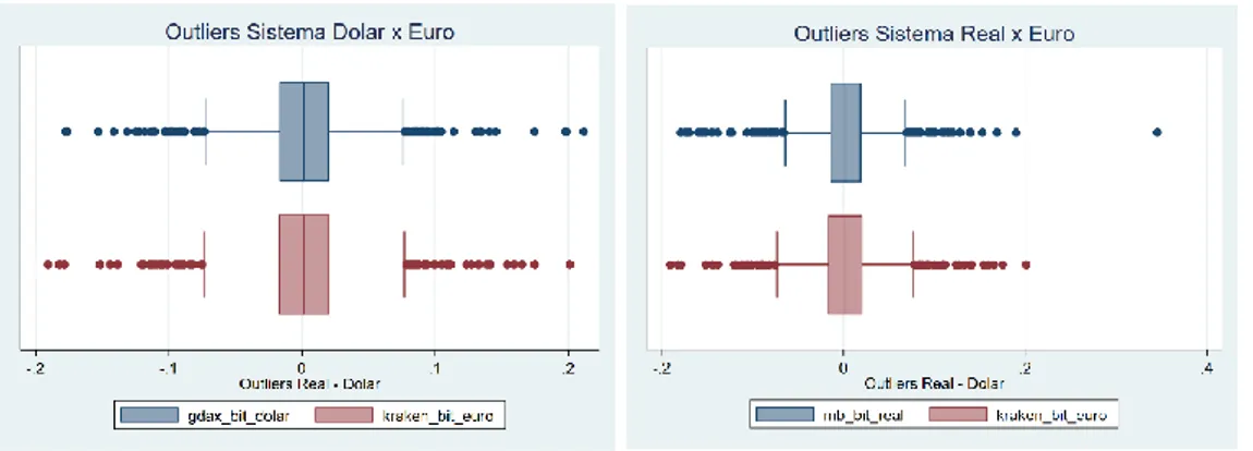 Tabela 3: Determinação do número de atrasos do par de séries Dollar (USD) versus Euro (EUR) 