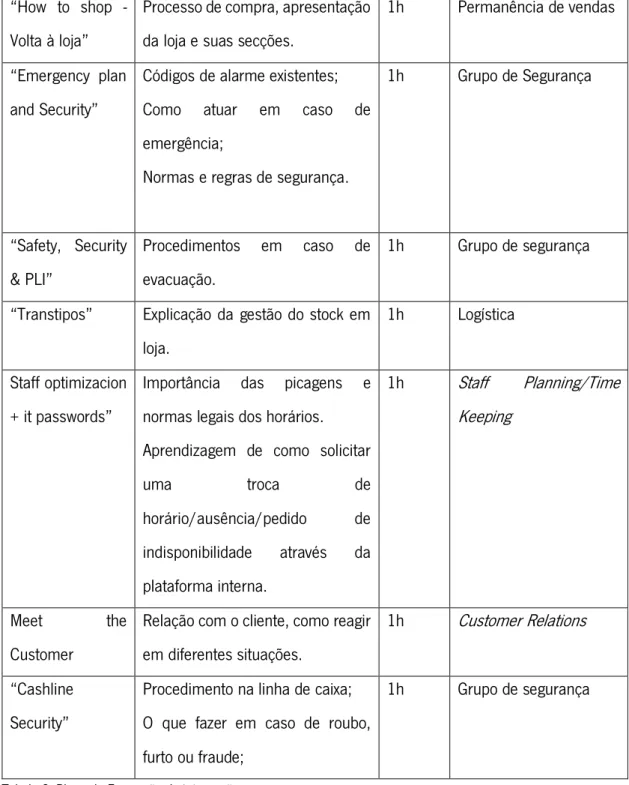 Tabela 2- Plano de Formação de integração 