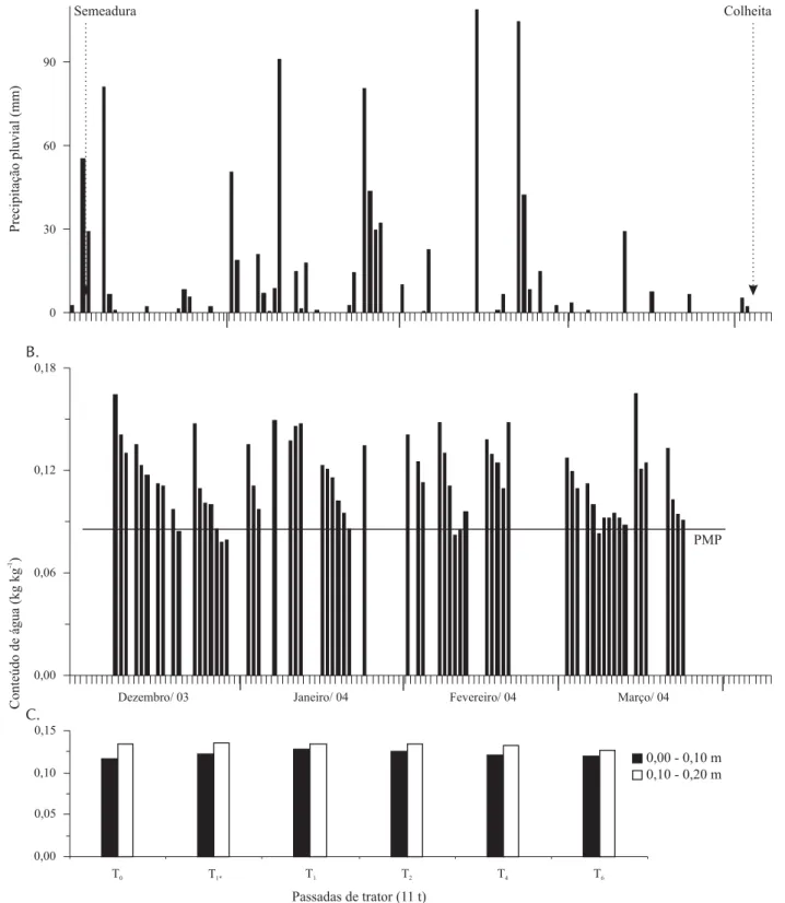 Tabela 4. Produtividade média das cultivares de soja (t ha -1 ) em função da densidade do Latossolo Vermelho