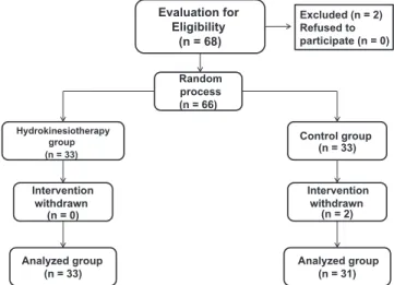 Fig. 1 – Sample selection process.