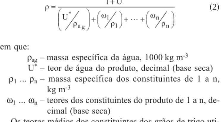 Figura 1. Desenho esquemático do grão de trigo, como esferóide oblato, com suas dimensões características