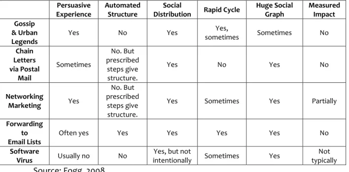 Table 2 - Various genres include components of MIP  Persuasive 