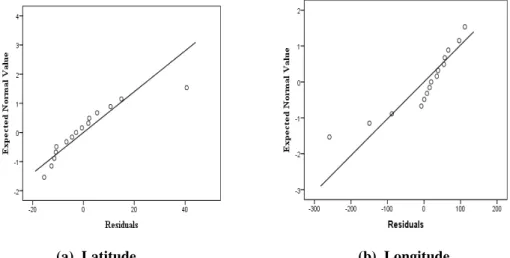Figure 15. Normality Probability Plot of residuals corresponding to Evening Observations 