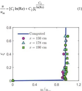Fig. 12. Comparison of Eq. (1) with experimental  data observed at  x  = 150, 178 and 190 cm