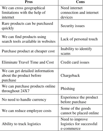 Table 1: Pros and Cons of E-commerce 