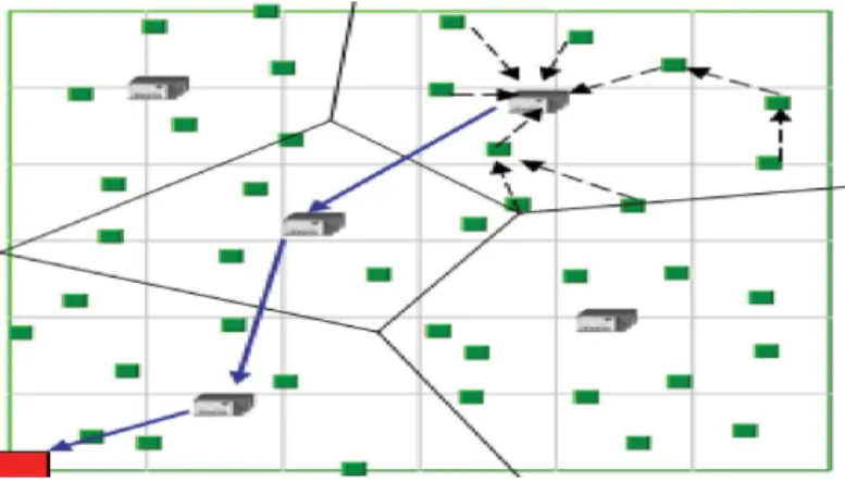 Figure 1. Cluster Formation in HSN  2.2 Distributed Key Establishment 