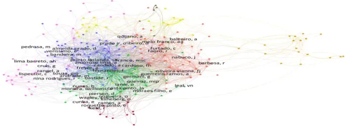Figura 11 - Rede de cocitação de ‘intérpretes’ referenciados nos artigos de pensamento social no Brasil (2002-2020) Fonte: Dados da pesquisa (2020).
