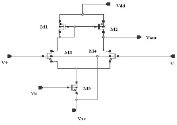 Figure 10: Transistor version of Basic CMOS Operational Transconductance Amplifier (OTA)  4.1.2 Comparator and DAC 