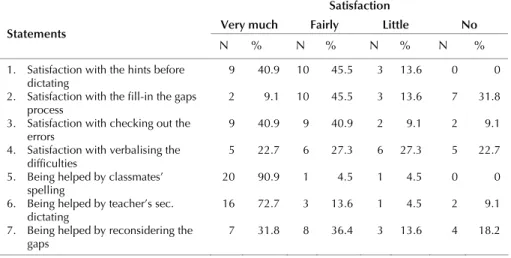 Table 5. Students’ satisfaction with the intervention process  