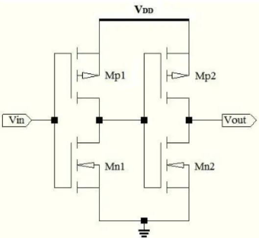 Figure 1. TIQ Comparator [6] 