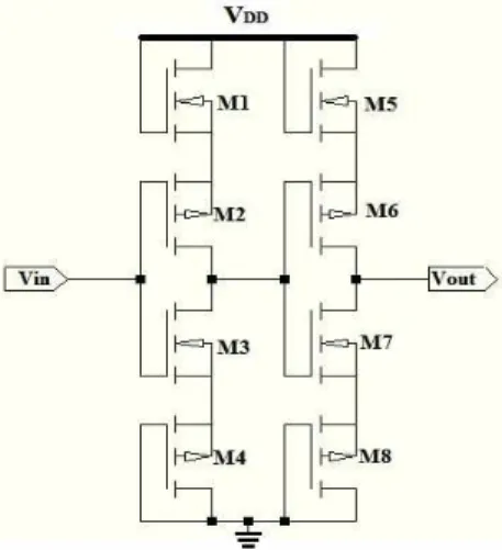 Figure 2. Proposed VSV Comparator 